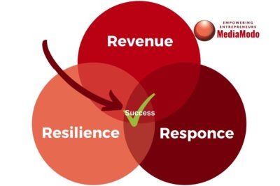 The 3 Rs of Recovery - revenue - resilience - response