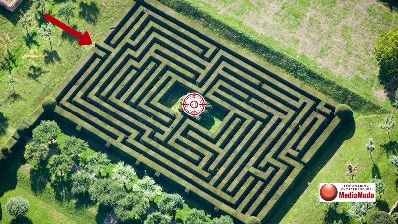 Founders Path Maze